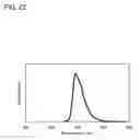 Fig. 23 - Carbazole derivative, light-emitting element material, light-emitting element, light-emitting device, electronic device, and lighting device