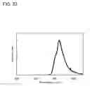 Fig. 24 - Carbazole derivative, light-emitting element material, light-emitting element, light-emitting device, electronic device, and lighting device