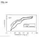 Fig. 25 - Carbazole derivative, light-emitting element material, light-emitting element, light-emitting device, electronic device, and lighting device
