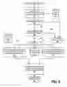 Fig. 09 - Filtering of inadvertent contact with touch pad input device