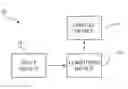 Fig. 01 - Method and system for 3D object positioning in 3D virtual environments