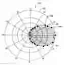 Fig. 01 - Signal source data input for radio frequency planning