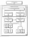 Fig. 01 - Electronic device having switchable graphics processors