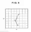 Fig. 09 - Color conversion method and profile generation method