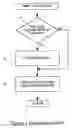 Fig. 02 - Lock printing based on distance from client to printer