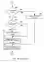 Fig. 22 - Methods and Systems for Rendering Data