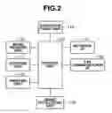 Fig. 03 - IMAGE TRANSFER SYSTEM, DATA TRANSFER METHOD AND PROGRAM