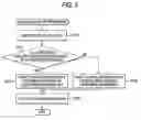 Fig. 06 - Image forming apparatus
