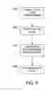 Fig. 08 - Methods and control circuitry for programming memory cells