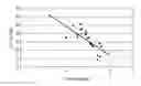 Fig. 01 - Optical recording medium for writing data using multiple pulses