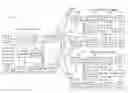 Fig. 01 - MULTI-CHANNEL MANAGEMENT AND LOAD BALANCING