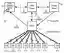 Fig. 01 - Congestion management in a shared network