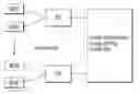 Fig. 01 - Scanning neighboring base stations in wireless access system