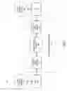Fig. 02 - User-controlled network configuration for handling multiple classes of service