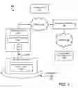 Fig. 02 - Communication of location information for an IP telephony communication device