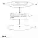 Fig. 06 - METHOD FOR REGISTERING IN AN IMS DOMAIN A NON-IMS USER DEVICE