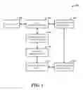 Fig. 02 - Extensible realtime delegation for calls, conferences and collaboration