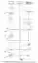 Fig. 09 - Regulating the scope of service geographically in wireless networks