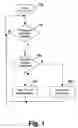 Fig. 02 - METHOD AND SYSTEM  FOR ESTABLISHING AND MAINTAINING A HIGH SPEED RADIO ACCESS BEARER FOR FOREGROUND APPLICATION