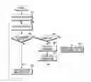 Fig. 01 - Operating method and apparatus according to data duplicate retransmission in mobile communication system