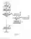 Fig. 06 - Operating method and apparatus according to data duplicate retransmission in mobile communication system
