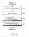 Fig. 07 - Apparatus and method for resource allocation in mobile communication system