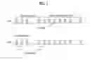 Fig. 02 - Methods of transmitting and receiving data in mobile communication system and device supporting the same