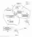 Fig. 02 - Telecommunications system and method