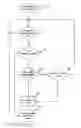 Fig. 01 - Method for channel switching and device for communication