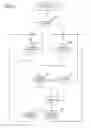 Fig. 03 - Method for channel switching and device for communication