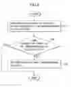 Fig. 06 - Wireless communication method and apparatus thereof