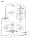 Fig. 04 - Enabling long-term communication idleness for energy efficiency