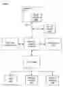 Fig. 06 - Enabling long-term communication idleness for energy efficiency