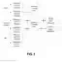 Fig. 03 - Method and apparatus for data transmission