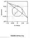 Fig. 04 - Methods and apparatus for reducing high-frequency events in polar domain signals