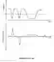 Fig. 05 - Methods and apparatus for reducing high-frequency events in polar domain signals