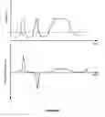Fig. 07 - Methods and apparatus for reducing high-frequency events in polar domain signals