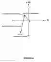 Fig. 10 - Methods and apparatus for reducing high-frequency events in polar domain signals