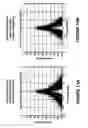 Fig. 14 - Methods and apparatus for reducing high-frequency events in polar domain signals
