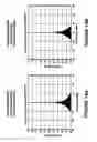 Fig. 15 - Methods and apparatus for reducing high-frequency events in polar domain signals