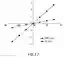 Fig. 21 - Nuclear Material Tracers