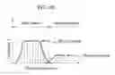 Fig. 29 - X-ray diffraction method and X-ray diffraction apparatus