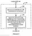 Fig. 06 - Picture Phone Interactive Voice Response System and Method
