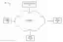 Fig. 01 - Conversation support