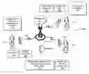 Fig. 01 - User-initiated return communication