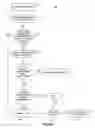 Fig. 05 - Do Not Call list enforcement system and method