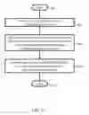 Fig. 09 - Method and system for adding a caller in a blocked list