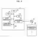 Fig. 03 - Forwarding apparatus, telephone server, forwarding method, and forwarding system