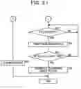 Fig. 22 - Forwarding apparatus, telephone server, forwarding method, and forwarding system