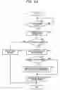 Fig. 30 - Forwarding apparatus, telephone server, forwarding method, and forwarding system